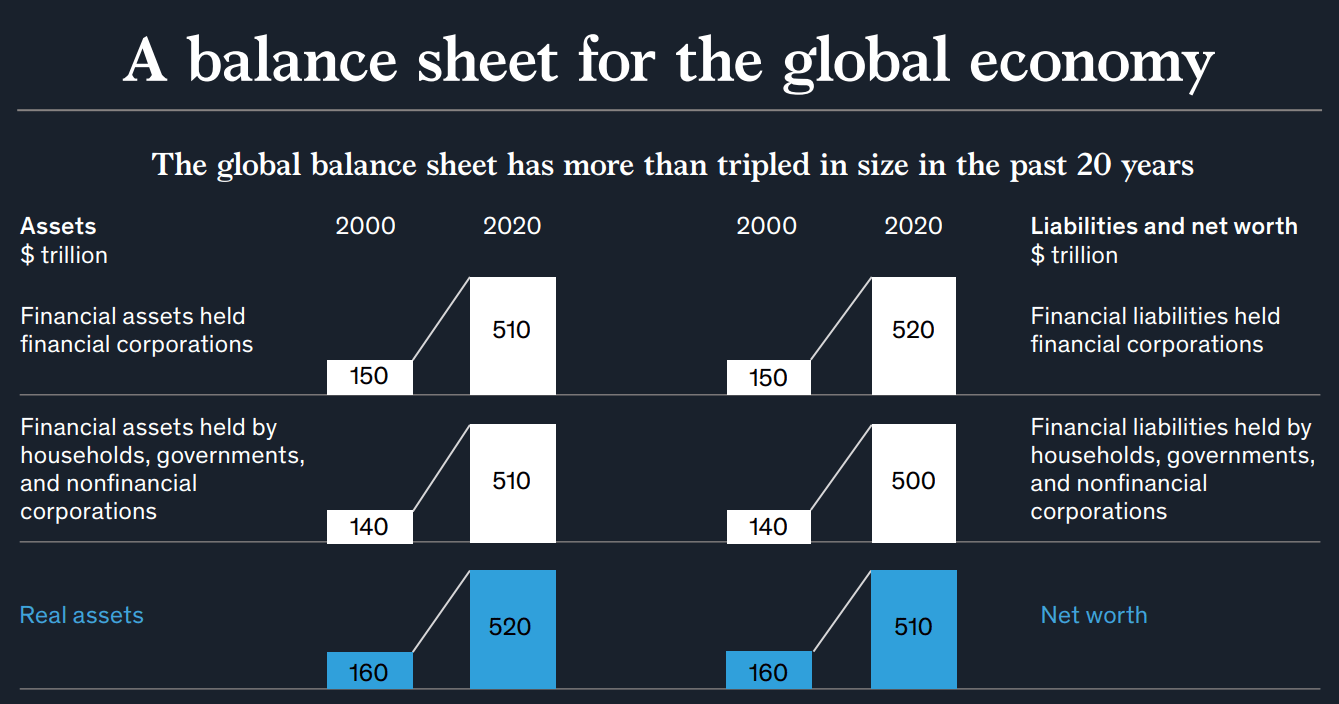除了净资产超过美国，麦肯锡的《全球资产负债表》中还有什么亮点_搜狐网