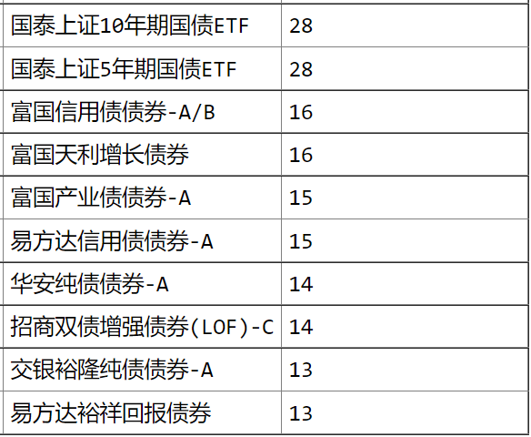 做<span class=