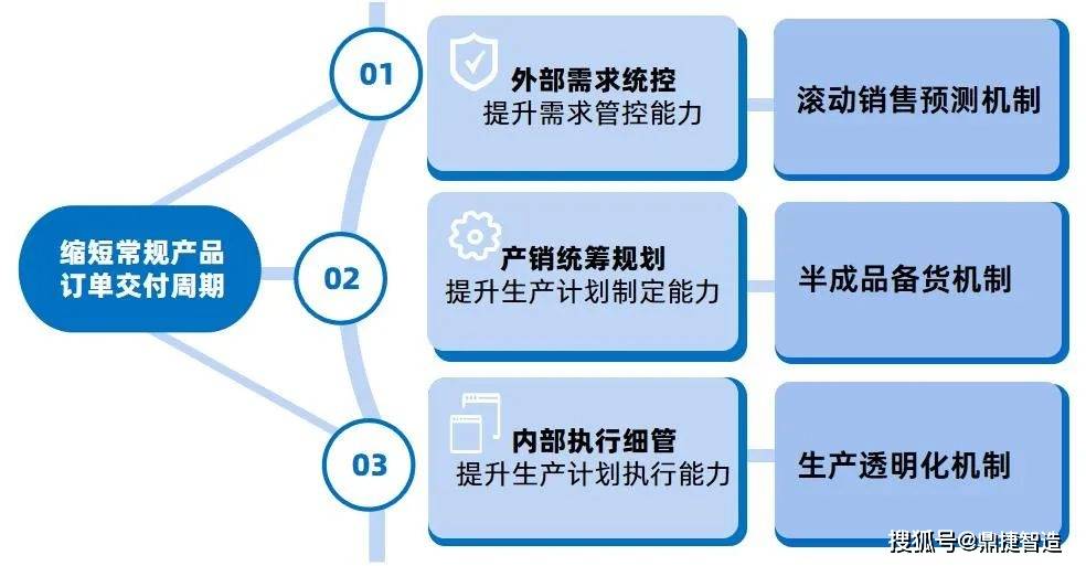 活动策划执行:让每一次庆典成为惊喜