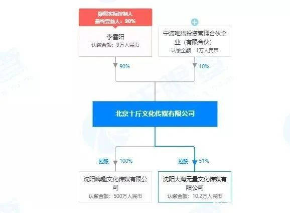 吉田里琴综艺_李雪琴参加的综艺节目_权志龙参加综艺贴吧