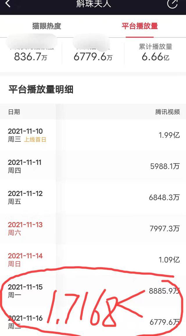 密码|停播2日获1.7亿，备受吐槽的斛珠夫人，是怎么抓住的“流量密码”！