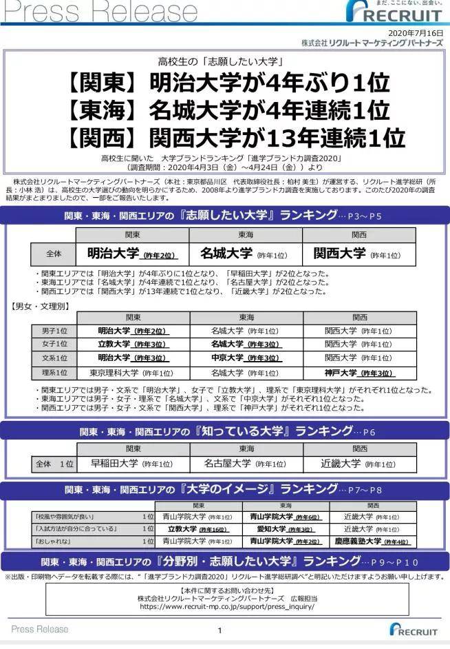 日本留学 人气一位 明星如云 在读生视角下的明治大学 笔者