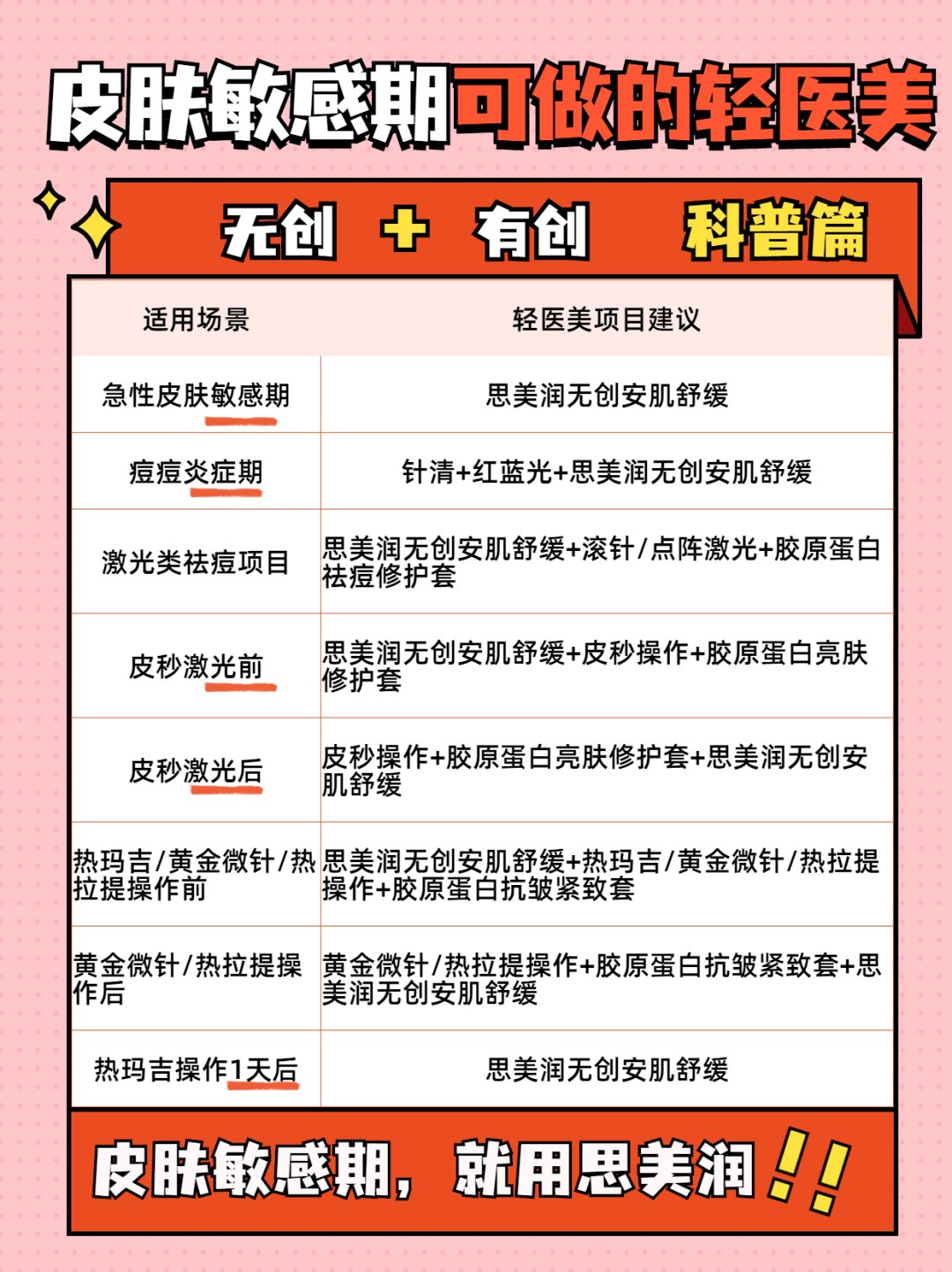 症状不做轻医美很惨,做了轻医美更惨?