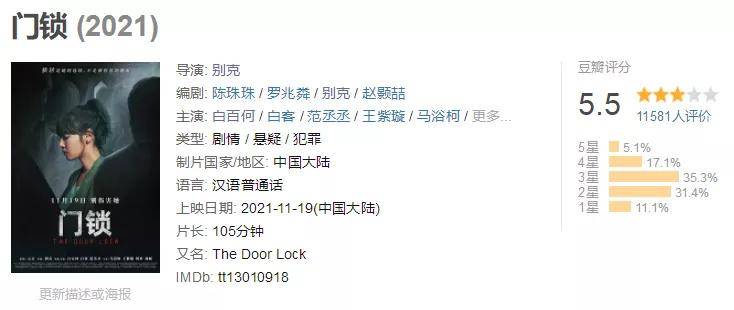 铁道|首日票房超4000万元，白百何新片轻松登顶日票房榜首！