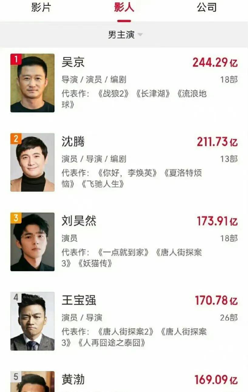 吴京|37岁的白百何，被骂4年后回归，将成为第一位“百亿票房女王”？