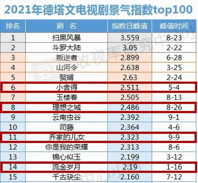 俞敏洪|年近花甲的俞敏洪都被迫直播带货，原因《小舍得》里早就说过了！