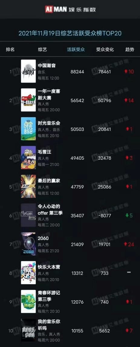 何成|当好声音冠军混进SING女团，终于明白《中国潮音》为何成综艺榜一