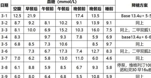 治疗|空腹、餐后血糖都没控制好？维胰联合，让您一次摆脱烦恼