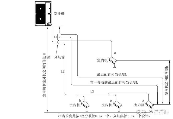 中央空调放线示意图图片