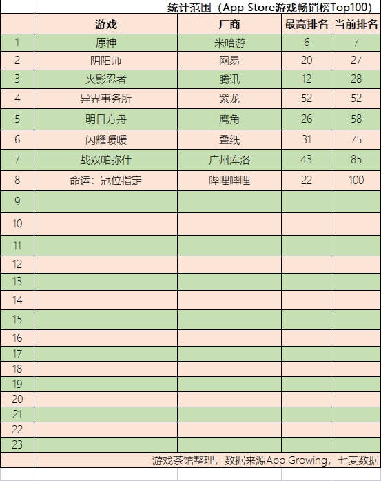 周共|米哈游在加拿大做3A，疑似Project X | 二次元周报