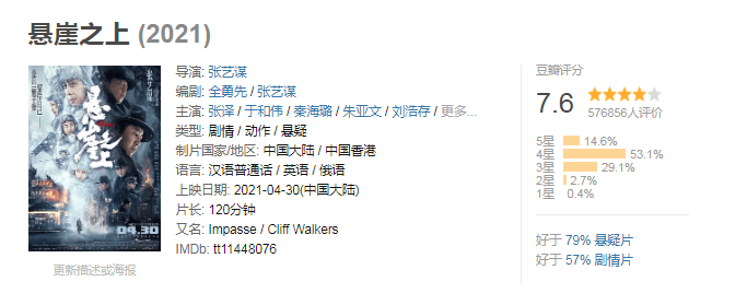 外国狙击手电影排行榜_张艺谋张末电影《狙击手》全阵容亮相上海国际电影节(2)