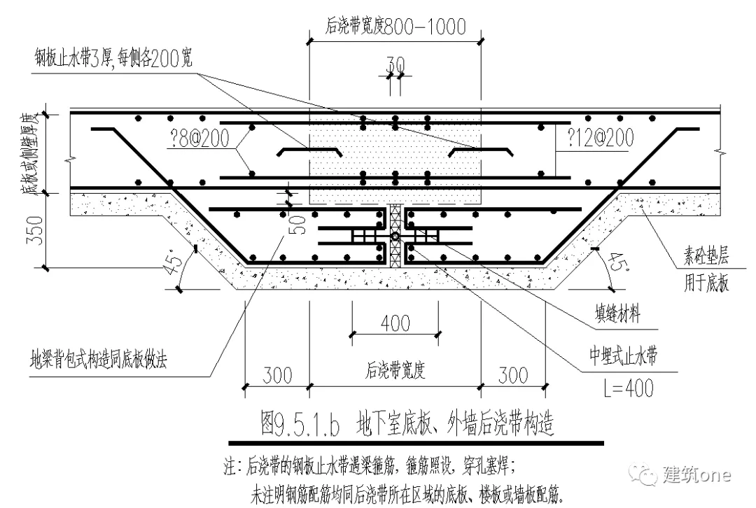 底板止水钢板朝向问题