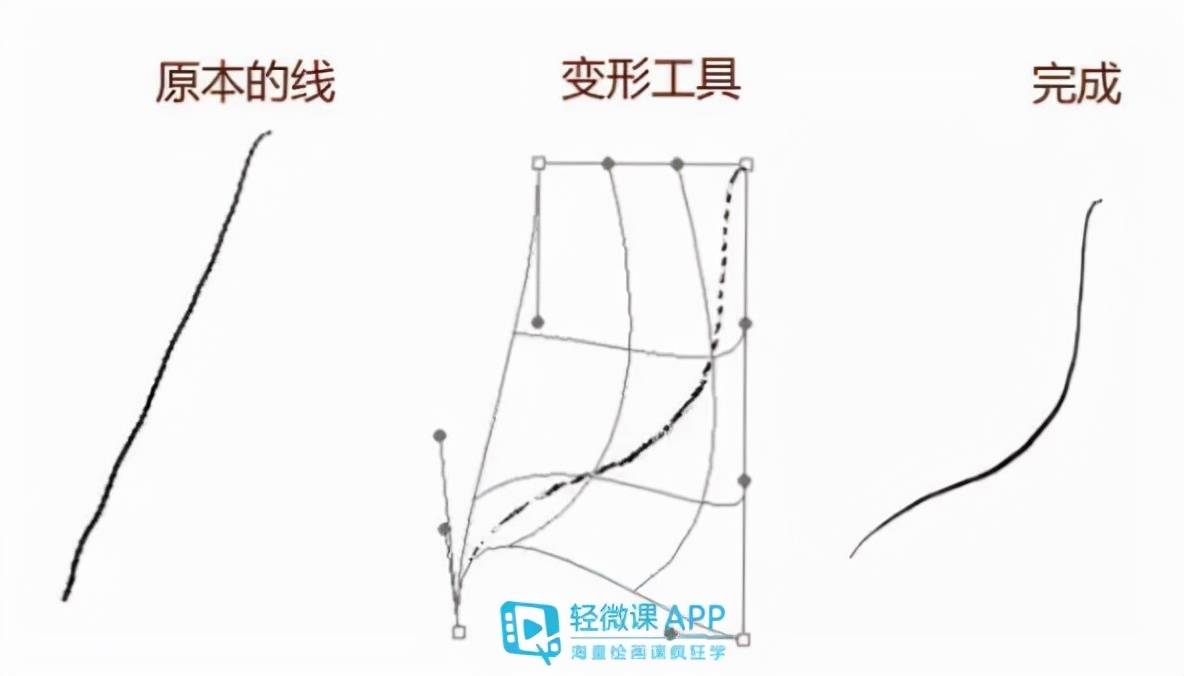 怎样用数位板画画?数位板画画新手教程!_线条