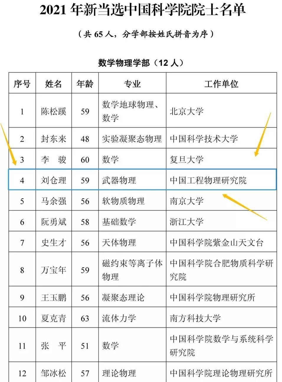 岐山刘仓理当选中科院院士