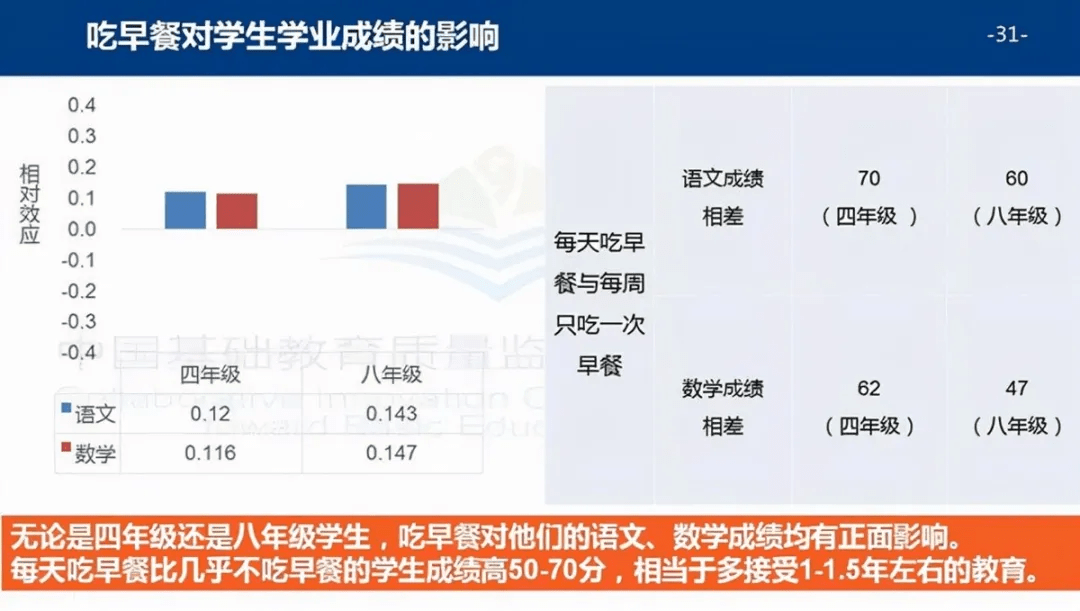 食材|孩子的早餐应该怎么吃？三建议三误区，做好了，孩子发育好学习好