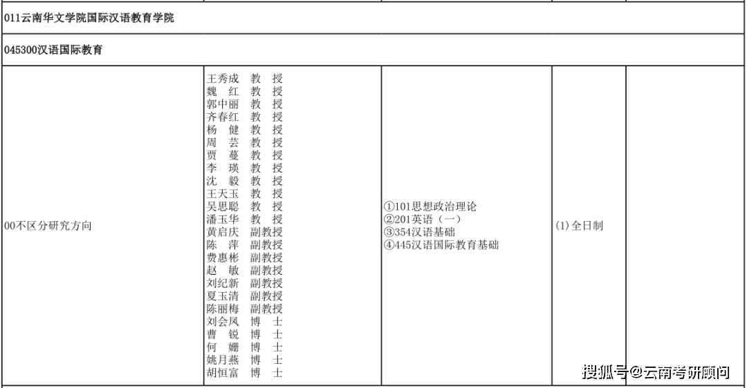复试分数线拟录取名单云南师范大学2021考研汉语国际教育专硕拟录取总共52