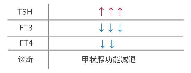 合成|这些表现都跟甲状腺激素有关，99%的人还不知道!