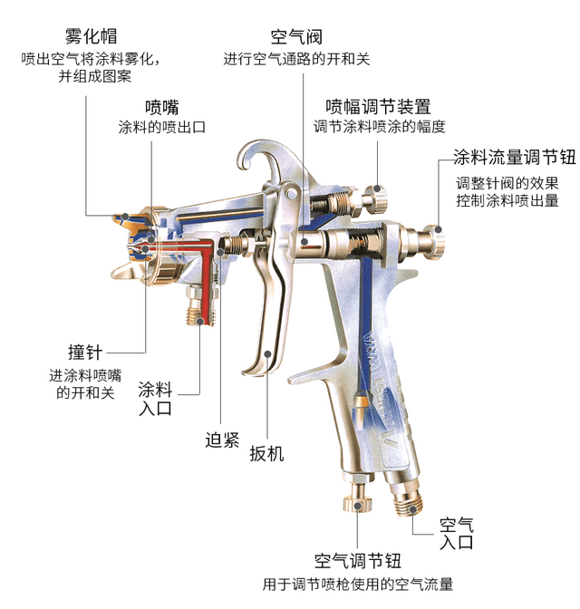 喷枪不是气孔越多雾化越好!