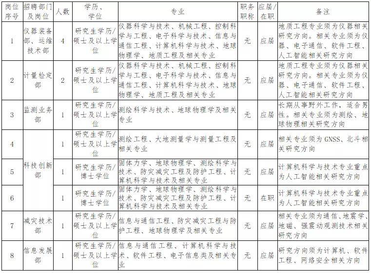 招聘计划书_招聘近千人,最高年薪20万 黑龙江这些单位招人啦(2)