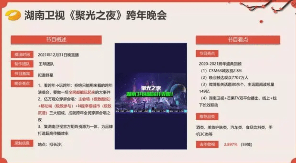 合体|湖南卫视跨年晚会拟邀名单：王一博张艺兴同阵营，TFBOYS最引期待