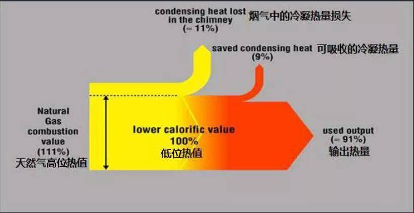 天然氣小型蒸汽發生汽_電熱蒸汽發生器zfq-t 參數_冷蒸汽發生