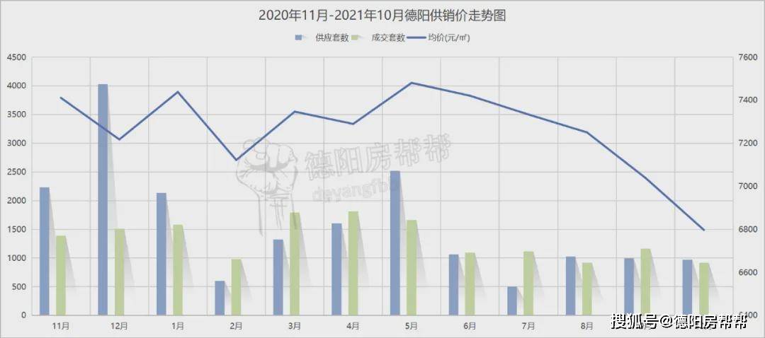 大地|“销冠”的本事！从孝感到城西，逆势向上的200套业绩