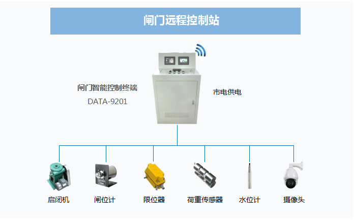 水库大坝安全监测设施-产品介绍