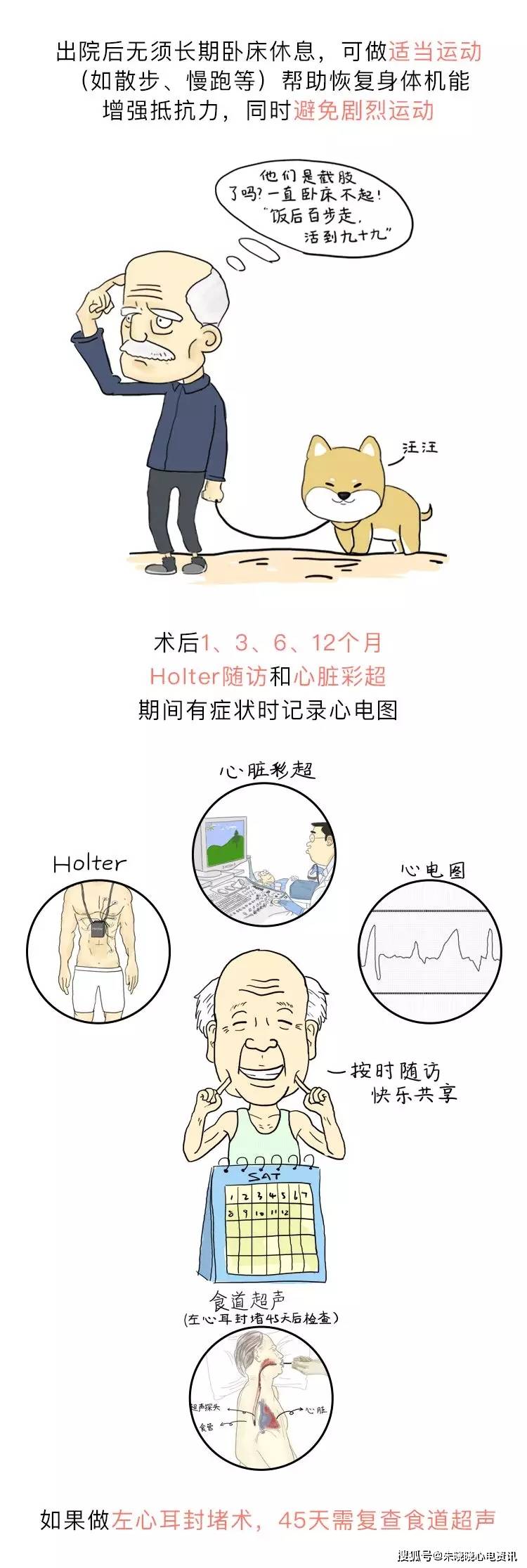 房颤|你了解房颤吗?一文图解掌握