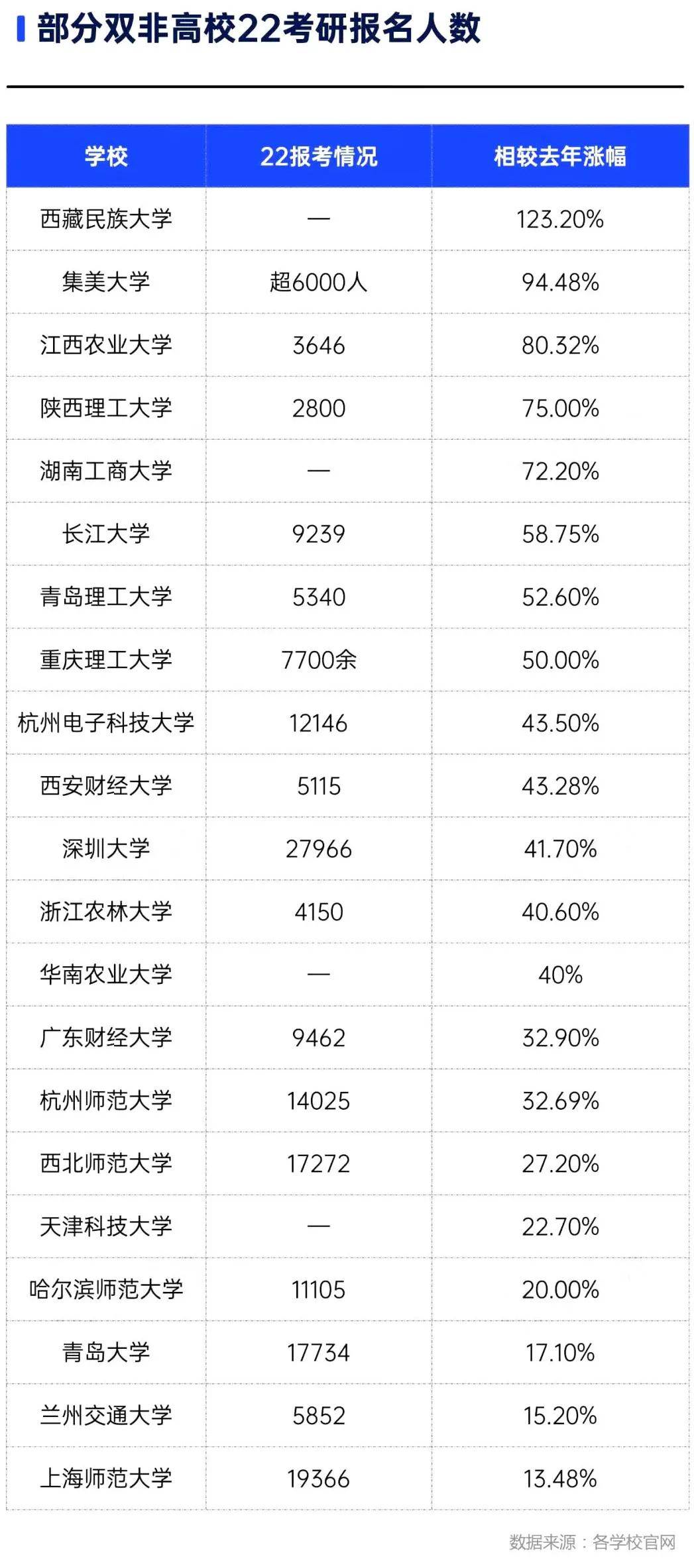 双非|96 名浙大学生报考这个“双非”院校，为啥？