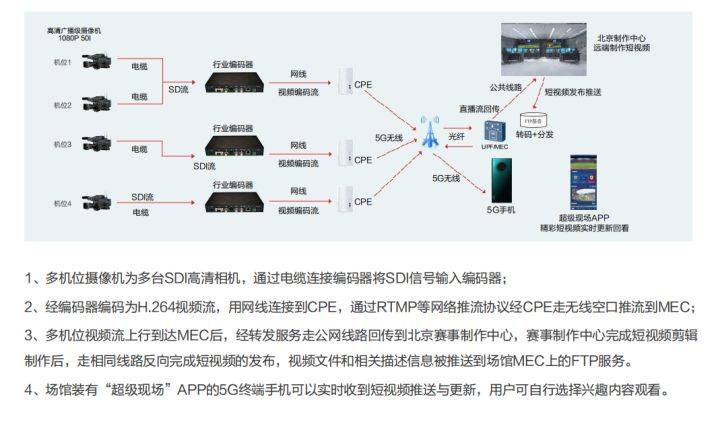 5G智慧场馆白皮书，很实用，值得弱电设计师参考