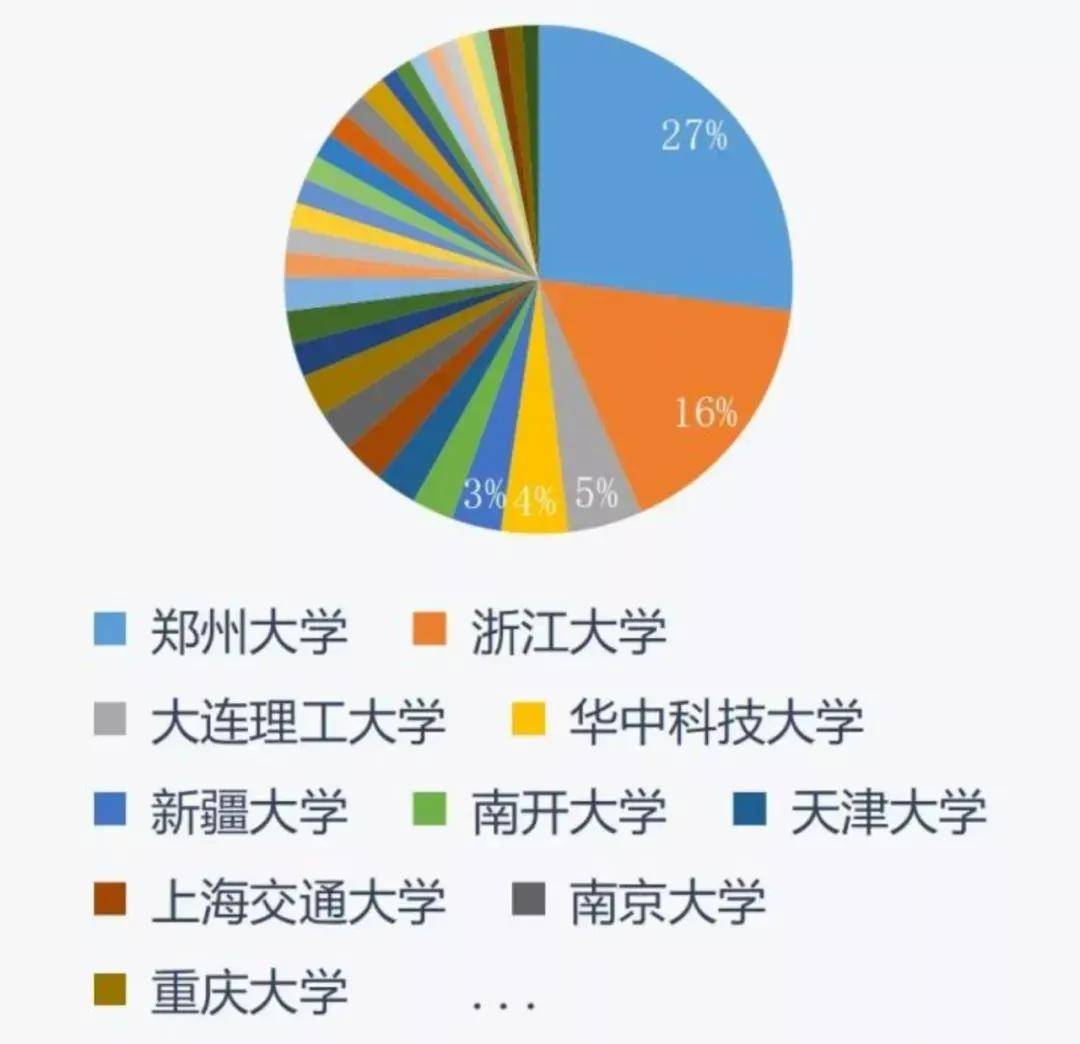 双非|96 名浙大学生报考这个“双非”院校，为啥？