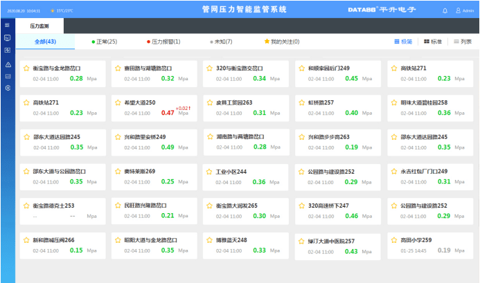 管网在线监测（供水管网管理系统）产品介绍