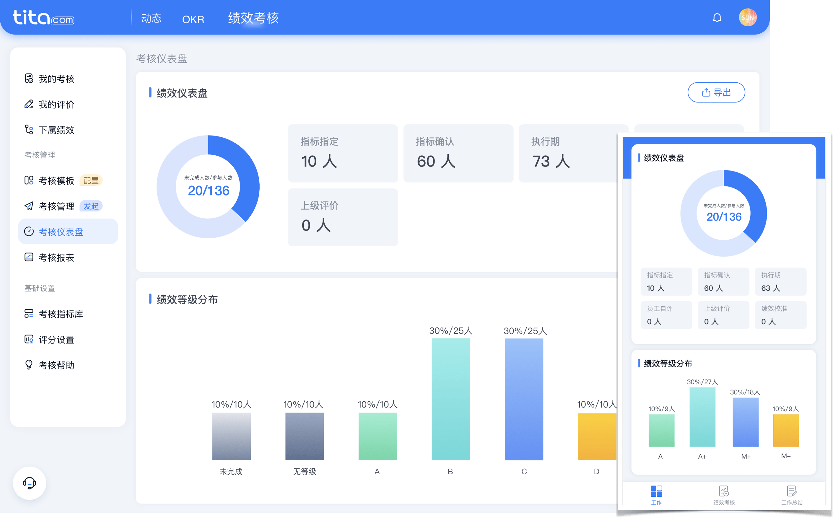 企业微信正式发布 tita 绩效宝,助力企业完成数字化绩效管理转型_考核