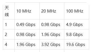 5G 前传的演变_传输_无线电_网络- 全网搜