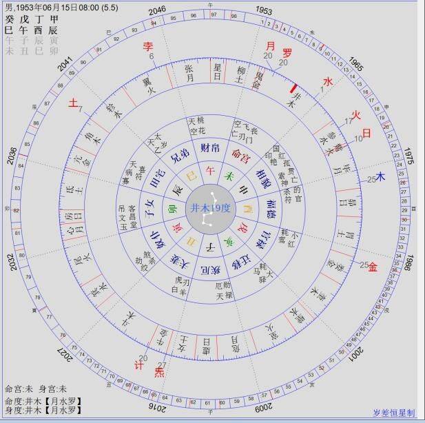 网;易学文化实践人八字: 丙戌年 戊戌月 庚午日 戊寅时 [屋上土]虚宫