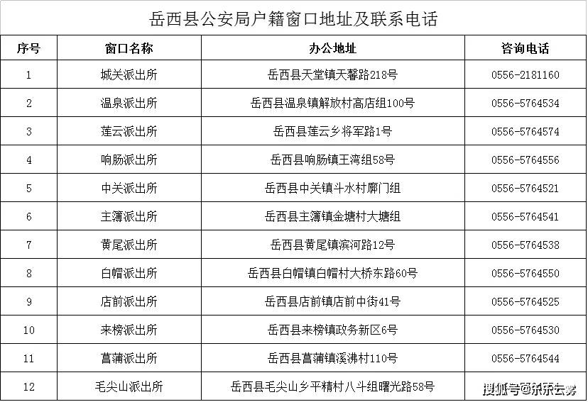 嶽西所有派出所戶籍室地址 電話_公安局