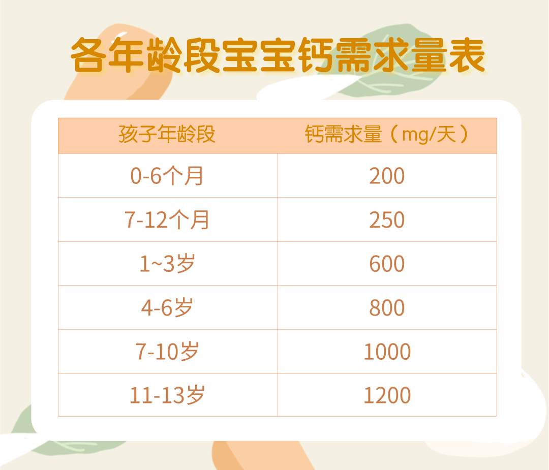 儿童补钙量参考表图片