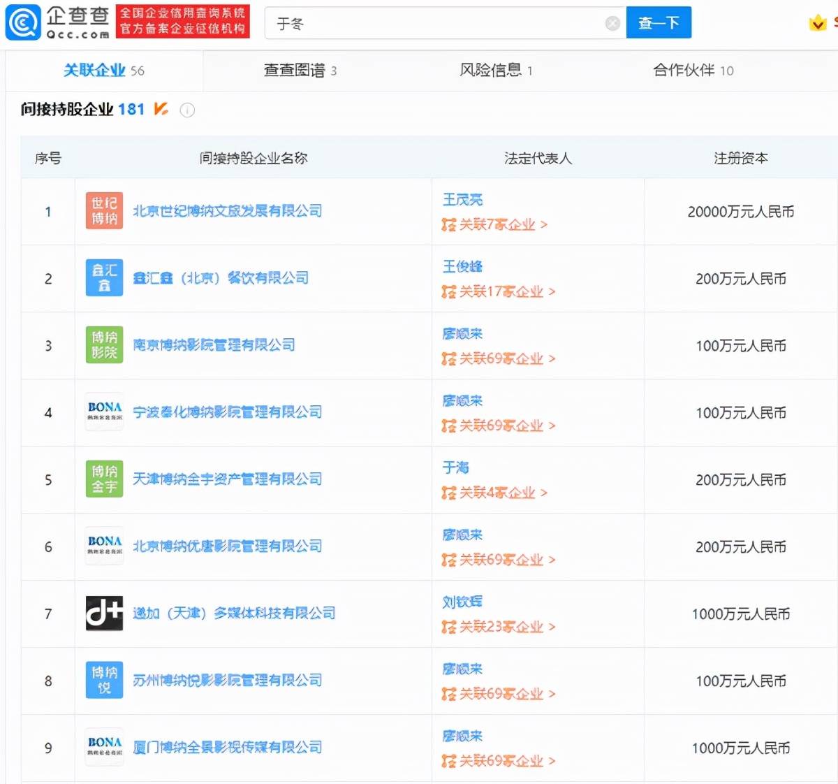 显示|《长津湖》刷新30余项中国影史纪录 ：起底背后大赢家