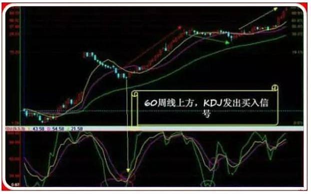 精華技術kdj指標線完美實戰全過程從買到賣