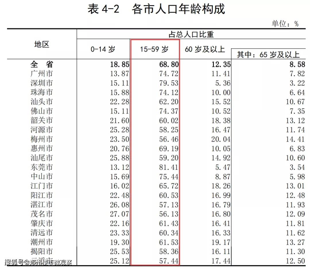 广东人口数_短短数年间,全国各地无数优秀的学子纷纷奔赴广东(2)