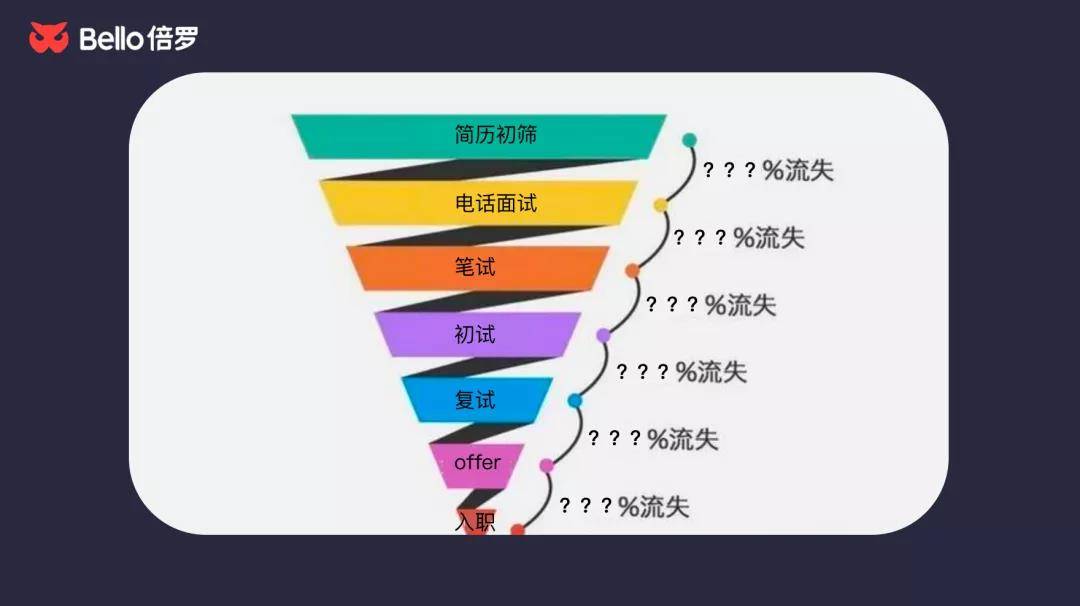 为什么企业重金购入信息化系统 却不见成效 独家解读hr数字化转型三大痛点 数据 问题 分析