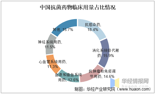 哪些药属他汀类药物_他汀类药物在临床上的应用_他汀类药物有哪些最经济