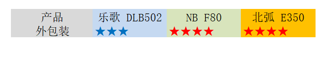 多款实战总结，百元显示器支架选购使用攻略，这些点没人讲过