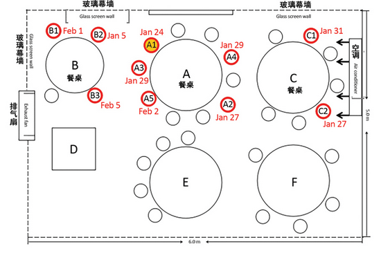 徐州|上海杭州徐州三地感染者，曾同一餐厅就餐！在外用餐该如何防护？