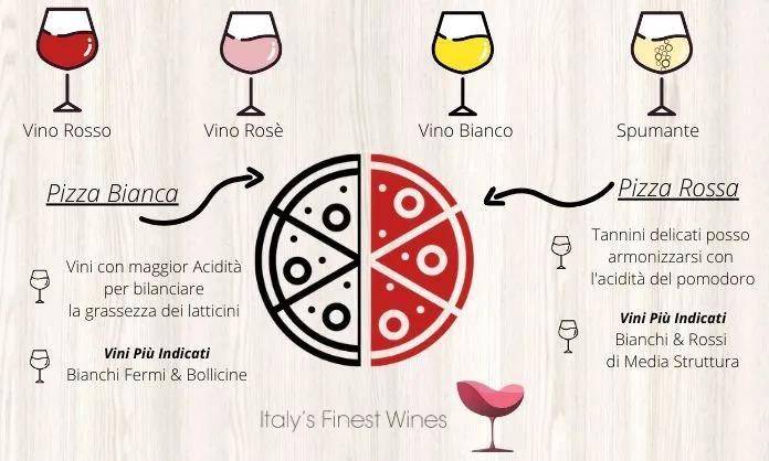 披萨|中喜酒业:披萨和葡萄酒会碰撞出怎样的火花?这样搭配才对味。