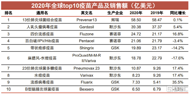 市场|疫苗黄金赛道玩家成大生物（688739.SH）：奔向创新