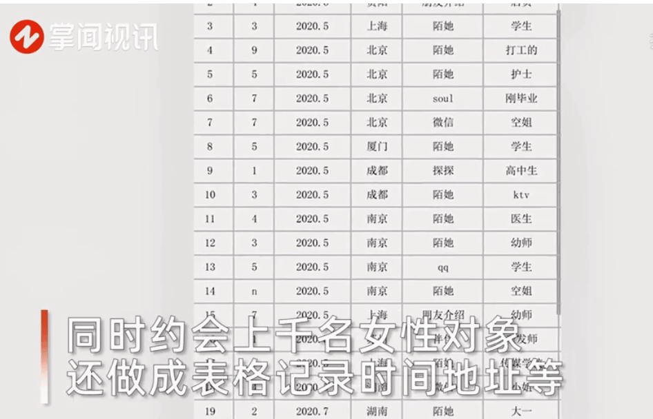 表格|“海王”被老婆曝光，全国各地有约会对象，还做表格记录！（表格）