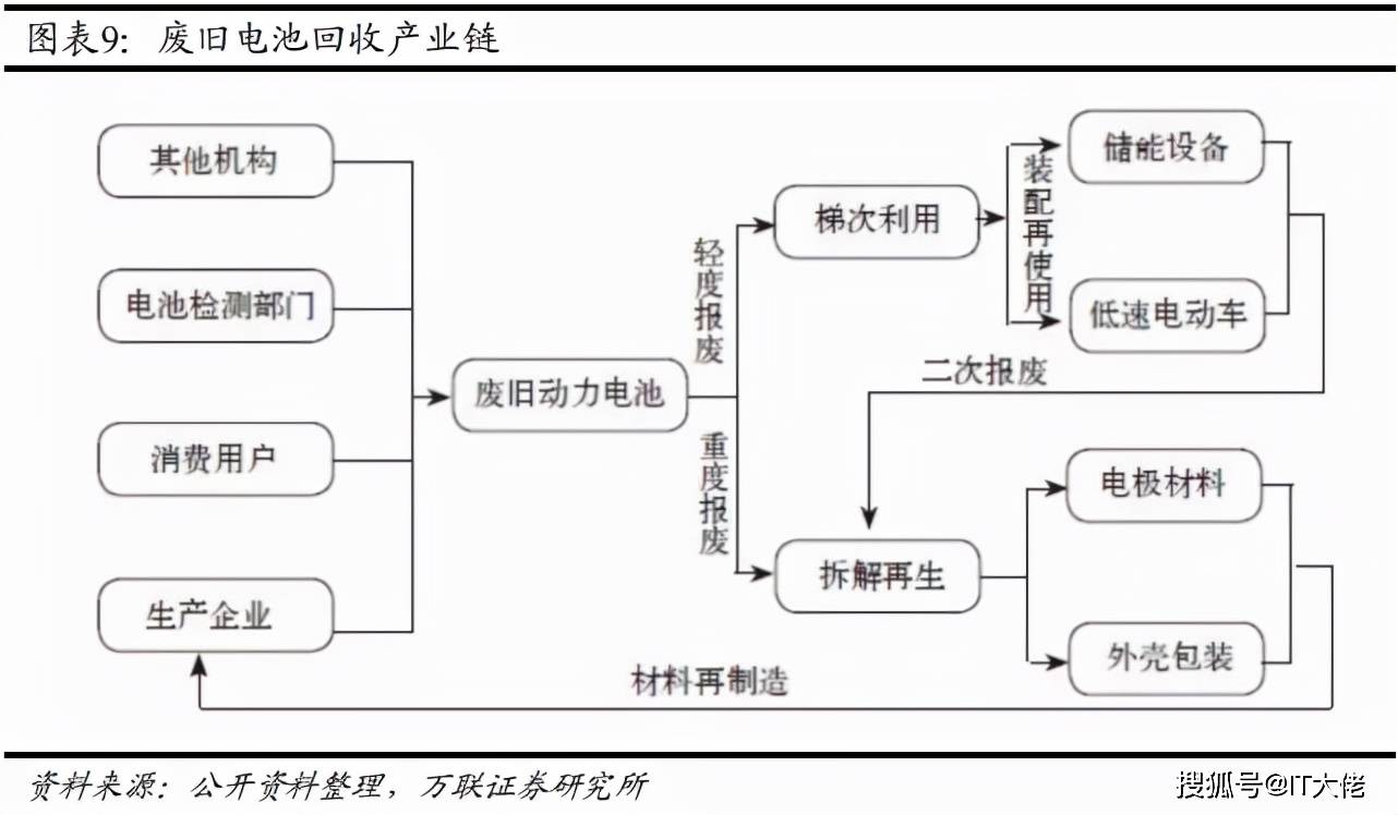 鋰電池的葬禮