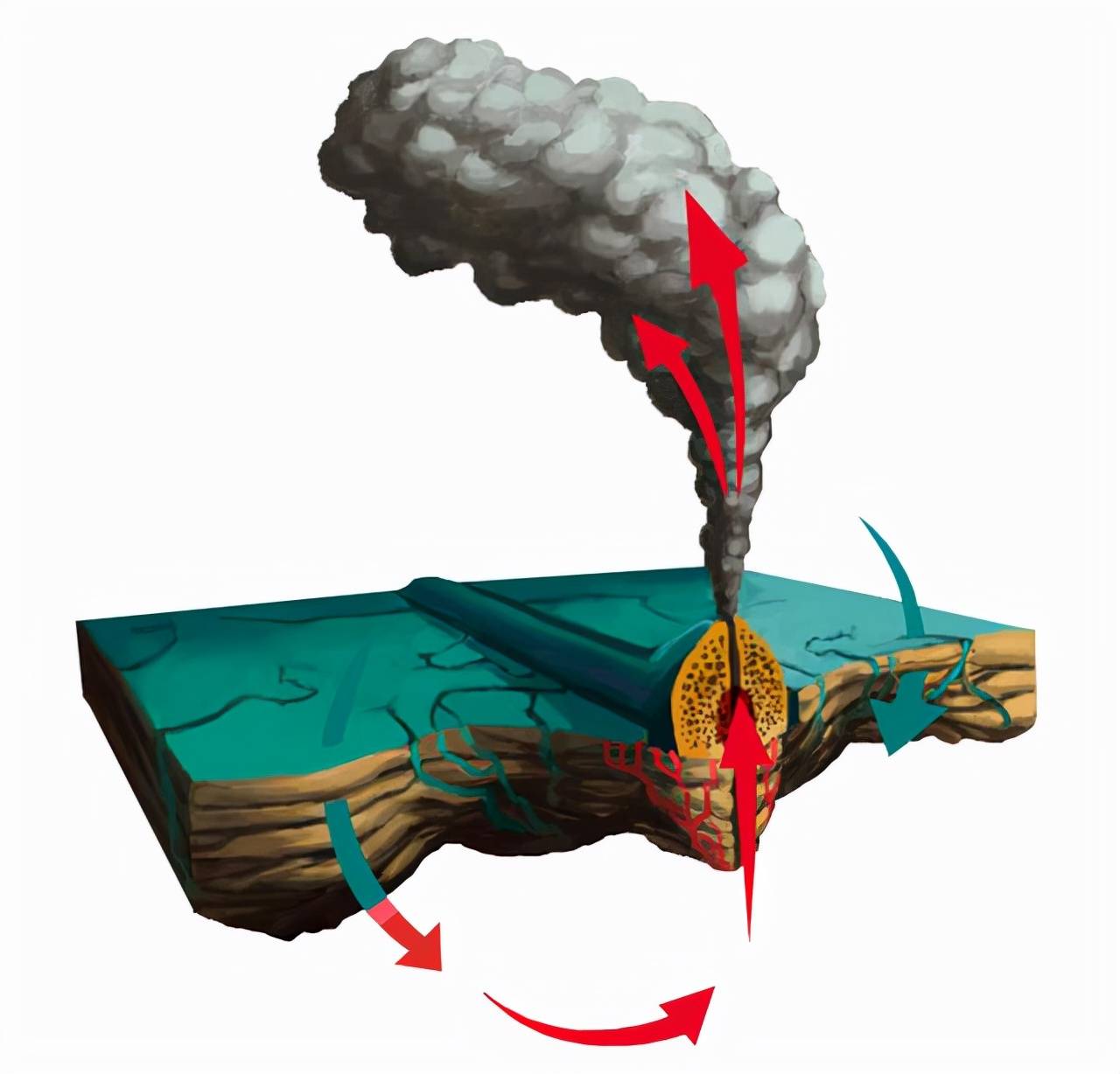 地球热液海底环境都能孕育出生命其他星球是否有同样的可能