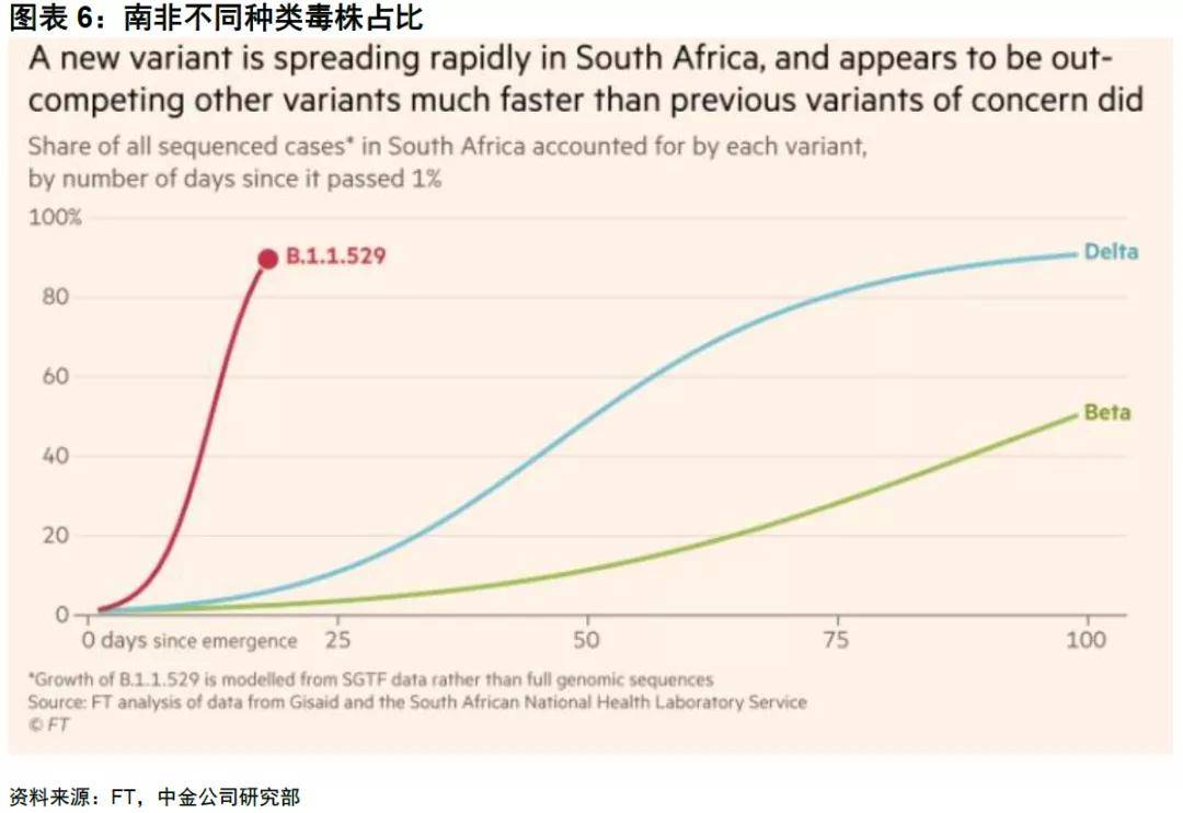 香港|刚刚确认！香港两例感染新变异毒株“奥密克戎”A股下周要瑟瑟发抖？
